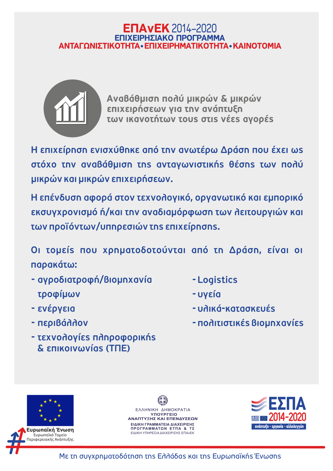ΕΠΑνΕΚ 2014-2020, Επιχειρησιακό Πρόγραμμα